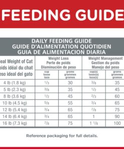 Hill's Science Diet Dry Cat Food, Adult, Hairball Control, Light for Healthy Weight & Weight Management, Chicken Recipe, 7 lb. Bag 7 Pound (Pack of 1) 25 81elVCkBalL