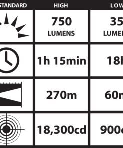 Streamlight 88040 ProTac HL 750-Lumen Professional Tactical Flashlight with CR123A Batteries, and Holster, Black, Clear Retail Packaging with CR1123A Batteries 13 81fExYTJHpL
