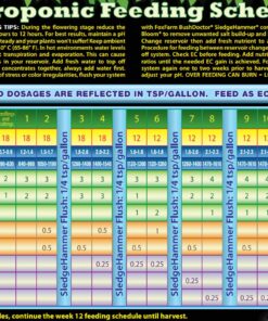FoxFarm Ocean Forest Potting Soil, 1.5 cu ft, brown/a (FX14000) 21 81fUh3tCiZL