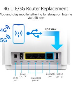 ASUS ZenWiFi AX6600 Tri-Band Mesh WiFi 6 System (XT8 1PK) - Whole Home Coverage up to 2750 sq.ft & 4+ rooms, AiMesh, Included Lifetime Internet Security, Easy Setup, 3 SSID, Parental Control, White AX6600 | Tri-Band | 1PK 18 81g5Sk5lQaL