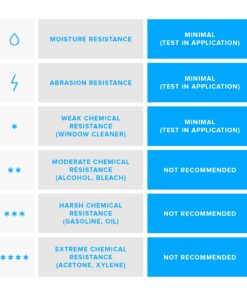 Zebra 1.25 x 1 in Direct Thermal Paper Labels Z-Perform 2000D Permanent Adhesive Shipping Labels 1 in Core 6 rolls 10031633SP 13 81gGI2suIcL 1