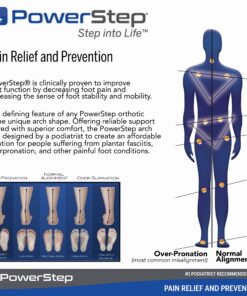 Powerstep Pinnacle Plus Ball of Foot Pain Relief Orthotics - Shoe Inserts for Metatarsalgia, Arch Support, and Morton's Neuroma Pain Relief - Shoe Insoles with Metatarsal Pad Red/Blue Men's 12-13 10 81ggfMpIs L