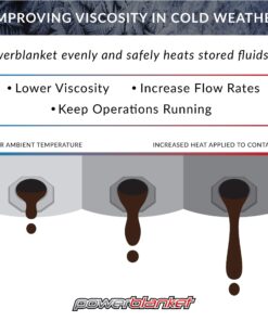 Powerblanket BB05GV Bee Blanket Honey Heater, 5 gal Pail Heater with Cutout for Gate Valve, Charcoal Gray 5-Gallon (Gate Valve) 120 V 29 81iksm w5L 5