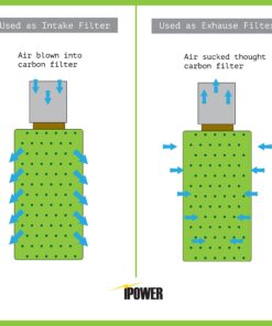 iPower GLFILT6M 6 Inch Air Carbon Filter Indoor Plants Grow Tent Odor Control Scrubber with Australia Activated C for Inline Fan, Reversible Flange, Prefilter Included, 6" 6" Filter 27 81j4W8CAZyL 1