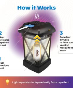 Thermacell Mosquito Repellent Lantern; No Spray Mosquito Repellent For Patios; Includes 12-Hours of Protection; DEET-Free, Scent-Free, No Flame Citronella Candle Alternative Black 18 81k5d4bF L