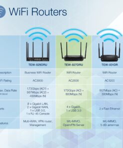 TRENDnet AC2600 MU-MIMO Wireless Gigabit Router, Increase WiFi Performance, WiFi Guest Network, Gaming-Internet-Home Router, Beamforming, 4K streaming, Quad Stream, Dual Band Router, Black, TEW-827DRU 14 81kA55HS4SL