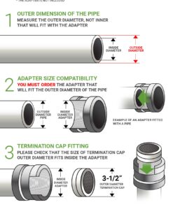 Raven R1509 3 inch PVC Termination Vent with Stainless Steel Screen and Drain Slot, White 33 81kIpQoRukL