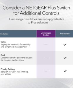 NETGEAR 24-Port Gigabit Ethernet Unmanaged Switch (GS324) - Desktop, Wall, or Rackmount, Silent Operation 24 port 9 81kJAbeaDoL 1
