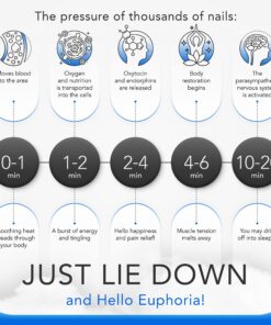 Acubliss Acupressure Mat, 8,358 Acupuncture Pressure Points for Back Pain Relief, Increased Energy, Relaxation, FSA/HSA Eligible with Drawstring Bag, 26x16x1, Blue 8 81kN26eJg4L