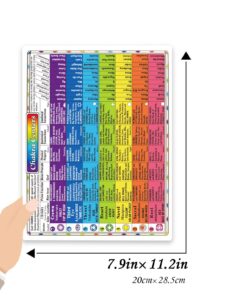 2pcs chakra chart cards wheel wall hanging decor art print for beginners small artwork and self care journal (8x11 in) Double-sided printing… chakra small 11 81kTWutDaFL