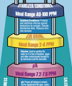 Alternative view of Pool Mate 1-1405M All-in-1 Swimming Pool Chlorine, 5-Pounds Chlorine Tabs