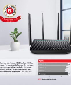 ASUS AC1700 WiFi Gaming Router (RT-ACRH17) - Dual Band Gigabit Wireless Router, 4 GB Ports, USB 3.0 Port, Gaming & Streaming, Easy Setup, Parental Control, MU-MIMO AC1700 Router 17 81mn9ArohEL 2