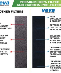 Veva 2 HEPA Air Filters & 6 Carbon Pre-Filters Replacement Filter C Compatible with Germguardian FLT5000/FLT5111 FLT5250PT, AC5000, AC5000E, AC5250PT, AC5350B, AC5350BCA, AC5350W, AC5300B 23 81nHk2h8ADL
