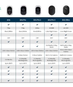 Arlo - Wireless Home Security | Night vision, Indoor/Outdoor, HD Video, Wall Mount | Includes Cloud Storage & Required Base Station | 1-Camera System (VMS3130) 1 Count (Pack of 1) 22 81nvWyBgdvL