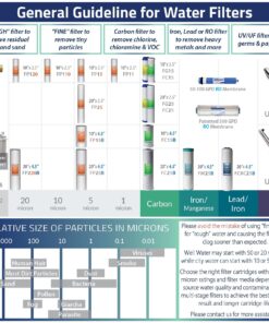 iSpring FP15X50 5 Micron, 50 Pack Standard 10" x 2.5" Multi-layer Sediment Water Filter Replacement Cartridges, White 7 81obltBNScL