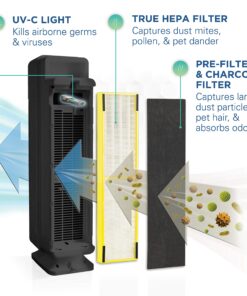 Germ Guardian AC5300B 28” 3-in-1 True HEPA Filter Air Purifier for Home, Large Rooms, UV-C Light Kills Germs, Filters Allergies, Smoke, Dust, Pet Dander, & Odors, 5-Yr Wty, GermGuardian, Black 18 81pM5iOClHL