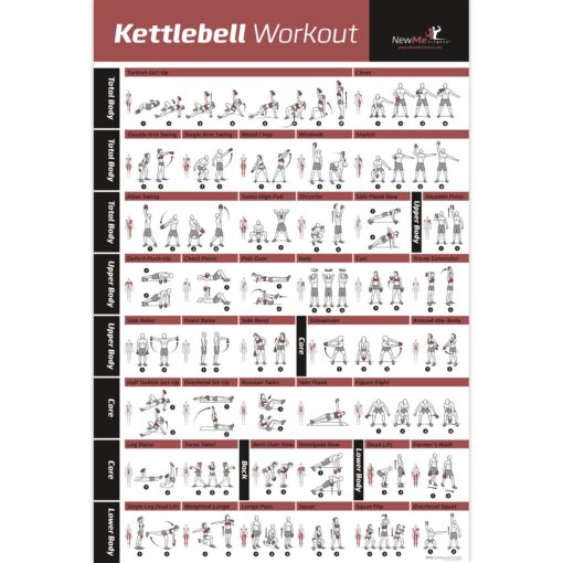 NewMe Fitness Workout Posters for Home Gym - Exercise Posters for Full Body Workout - Core, Abs, Legs, Glutes & Upper Body Training Program Kettlebell 1