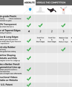 Aberlite ClearShaper - Beard Shaper Kit w/Barber Pencils - Premium Shaping Tool - 100% Clear | Many Styles - The Ultimate Beard/Hair Lineup (US Patent) - Beard Stencil Guide Template Outliner Blue 21 81rXN0uMbsL