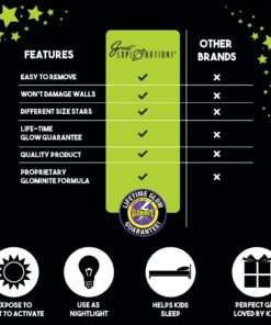 Great Explorations: Wonder Stars Super Kit, Glow In The Dark Ceiling Stars. 150 Pieces In 4 Sizes Reusable Sizes 25 81rj3N1cjL