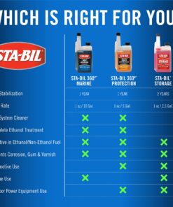 STA-BIL 360 Marine Ethanol Treatment & Fuel Stabilizer - Full Fuel System Cleaner - Fuel Injector Cleaner - Removes Water- Protects Fuel System - Treats 320 Gallons - 32 Fl. Oz. (22240) Blue 32 oz. 30 81roplV2hzL 2