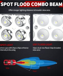 YITAMOTOR 22 Inch Light Bar Offroad Spot Flood Combo Led Bar Waterproof Dual Row LED Work Light with Wiring Harness compatible for Truck, 4X4, ATV, Boat, Jeep, LED Light Bar 120W White 26 81sJO7SsYNL