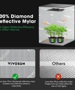 VIVOSUN S558 5x5 Grow Tent, 60"x60"x80" High Reflective Mylar with Observation Window and Floor Tray for Hydroponics Indoor Plant for VSF6450 60"x60"x80" Black 37 81smbEQ9erL 3