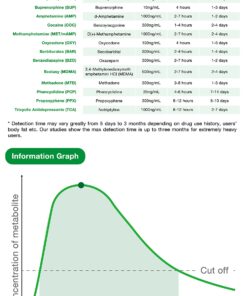 5 Pack Easy@Home Drug Test Cup for 5 Popular Drug Tests Marijuana (THC),Amphetamine (AMP),Cocaine (COC), Methamphetamine (MET), Opiate (OPI 2000) - #ECDOA-254 5 Count (Pack of 1) 13 81uHBRP6vYL 1