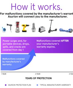 ASURION 3 Year Personal Care Protection Plan ($20 - $29.99) 18 81x45dHw9FL 10