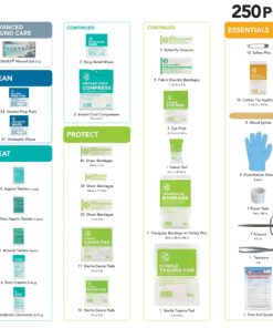 Be Smart Get Prepared First Aid Kit, 250 Piece. Exceeds OSHA ANSI Standards for Office, Home, Car, School, Emergency, Survival, Camping, Hunting, & Sports. FSA HSA 21 81xsmmkLNpL
