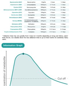 10 Pack Easy@Home 4 Panel Instant Drug Test Kits - Testing Marijuana (THC), COC, OPI 2000,MET/mAMP - Urine Dip Drug Testing -#EDOAP-144 10 Count (Pack of 1) 12 81yaYVX4L