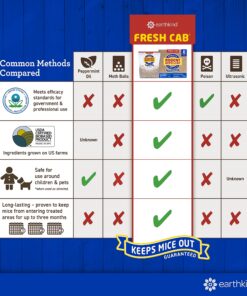 Fresh Cab Botanical Rodent Repellent - Environmentally Friendly, Keeps Mice Out, 4 Scent Pouches 15 81ykPWbbDeL