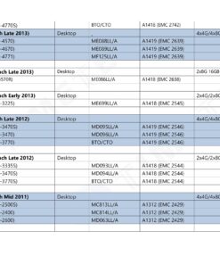 Timetec 8GB Compatible for Apple DDR3L 1600MHz PC3L-12800 for Mac Book Pro (Early/Late 2011,Mid 2012), iMac(Mid 2011,Late 2012,Early/Late 2013,Late 2014,Mid 2015), Mac Mini(Mid 2011,Late 2012) MAC RAM 17 81z5TbEIGOS