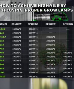 Alternative view of KingLED Newest 3000w LED Grow Lights with LM301B LEDs 4 * 2ft Coverage Full Spectrum Grow Lights for Indoor Hydroponic Plants Veg Bloom Greenhouse Growing Lamps
