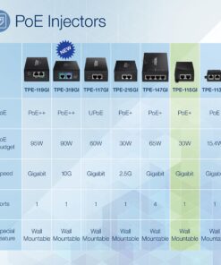 TRENDnet Gigabit Power Over Ethernet Plus Injector, Converts Non-Poe Gigabit To Poe+ Or PoE Gigabit, Supplies PoE (15.4W) Or PoE+ (30W) Power Network Distances Up To 100M (328 ft.), Black, TPE-115GI 1 14 81zinP DvL