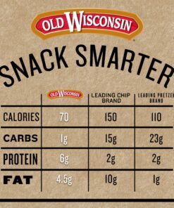 Old Wisconsin Turkey Sausage Snack Sticks, Naturally Smoked, Ready to Eat, High Protein, Low Carb, Keto, Gluten Free, 6 Ounce Resealable Package 23 917ksYIYDL