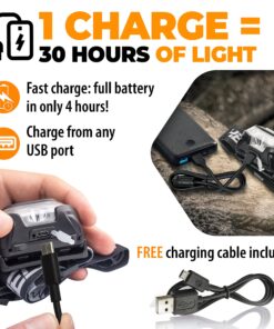 Foxelli Rechargeable Headlamp Flashlight - Super Bright LED Head Lamp for Running, Camping, Hiking & Work, Lightweight Comfortable Head Light for Adults and Kids Black 21 919h7dUHdaL