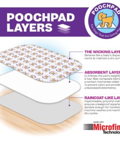 Alternative view of PoochPad Extra Absorbent Washable, Reusable Potty Pad for Dogs (Large) - Unmatched Odor Control, Leakproof Puppy Training Pee Pad Extra Absorbent Large (30x32 inches)