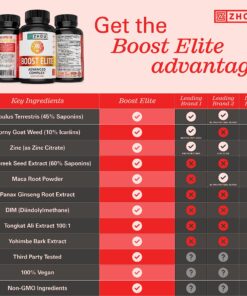 Zhou Boost Elite, Formulated to Increase Stamina & Energy Support, 30 Servings, 90 Veggie Caps 16 91CEFkyFHnL