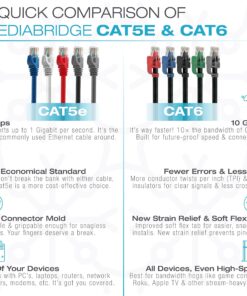Alternative view of Mediabridge Cat6 Ethernet Patch Cable (5-Pack - 5 Feet) - Soft Flex Tab - RJ45 Computer Networking Cord - Multi-Color - (Part# 32-699-05X5M) 5 Feet, 5-Pack (Multi-Color)