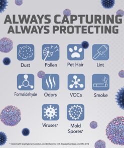 Germ Guardian Filter B HEPA Pure Genuine Air Purifier Replacement Filter, Removes 99.97% of Pollutants for AC4825, AC4300, AC4900, AC4825DLX, AC4850, CDAP4500, AP2200, Black/Yellow, FLT4825 FLT4825 HEPA PURE 28 91F2CVa2KL