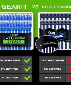 GearIT Cat 6 Ethernet Cable 10 ft (10-Pack) - Cat6 Patch Cable, Cat 6 Patch Cable, Cat6 Cable, Cat 6 Cable, Cat6 Ethernet Cable, Network Cable, Internet Cable - Blue 10 Feet 10 91JGdoOs7L