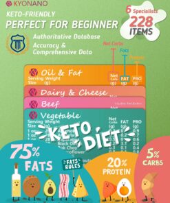 Keto Diet Cheat Sheet Fridge Magnet Charts for Diet Foods - 12 Pcs Quick Reference Guide with 228 Foods - Including PDF Ketogenic Recipes Books for Beginners Weight Loss Plan 24 91S2A4GwUIS