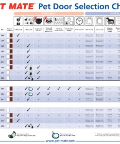 Cat Mate 4 Way Locking Cat Flap with Door Liner, Brown Medium 11 91V2e4 AZaL