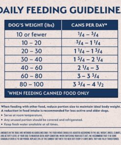 Natural Balance Limited Ingredient Adult Grain-Free Wet Canned Dog Food, Reserve Duck & Potato Recipe, 13 Ounce (Pack of 12) 18 91XtiVOeMUL