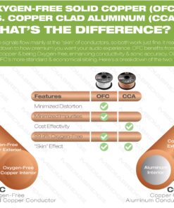 Mediabridge™ 16AWG 2-Conductor Speaker Wire (100 Feet, White) - 99.9% Oxygen Free Copper – ETL Listed & CL2 Rated for in-Wall Use (Part# SW-16X2-100-WH) 100 Feet 24 91YuvF9UoOL