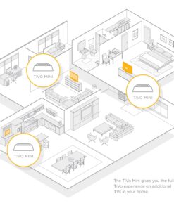 Alternative view of TiVo Mini with IR/RF Remote - No Monthly Service Fees - Extends Your TiVo DVR