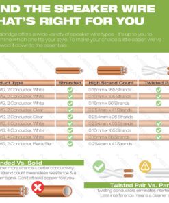 Mediabridge™ 14AWG 2-Conductor Speaker Wire (200 Feet, White) - 99.9% Oxygen Free Copper – ETL Listed & CL2 Rated for in-Wall Use (Part# SW-14X2-200-WH) 200' 16 91hJzuZCj3L 1