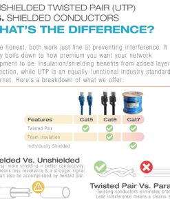 Mediabridge Cat6 Ethernet Patch Cable (5-Pack - 5 Feet) - Soft Flex Tab - RJ45 Computer Networking Cord - Multi-Color - (Part# 32-699-05X5M) 5 Feet, 5-Pack (Multi-Color) 20 91hkvvpOiL