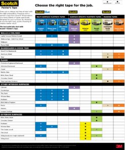 Scotch Contractor Grade Masking Tape, 0.94 inches by 60.1 yards (540 yards total), 2020, 9 Rolls kkkk 14 91keRiJJQBL