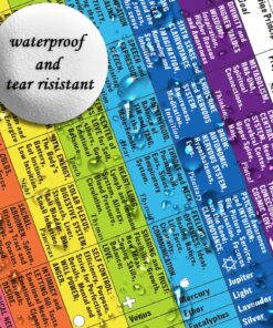 2pcs chakra chart cards wheel wall hanging decor art print for beginners small artwork and self care journal (8x11 in) Double-sided printing… chakra small 8 91l7GWs6DwL